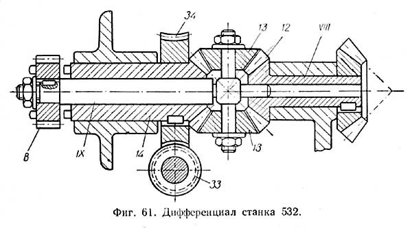 Диференціал зубофрезерного верстата 532